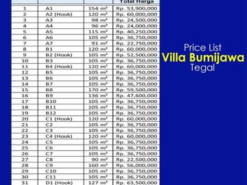 Kapling Villa SHM Pecah Unit : Dekat Pasar Bumijawa 20 Jt-an