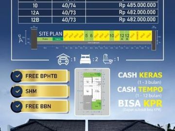 Rumah Murah Proses Bangun di Adisari Piyungan Bantul Jl Wonosari