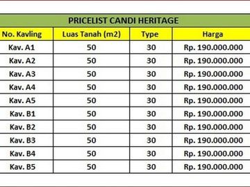 PALING MURAH !! Rumah Siap Bangun 50 Meter Jl Pandanaran