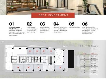 The Smith Soho Lokasi Strategis di Alam Sutera
