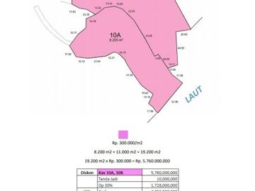 Jual Tanah Kavling Di Pulau Nusa Penida Bali