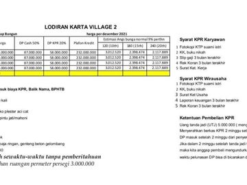 PUBLISHED!! RUMAH MODERN HARGA MURAH 10 MENIT DARI CANDI PRAMBANAN