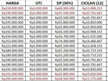 PILIHAN ANDALAN! RUMAH CANTIK MINIMALIS 2 LANTAI DI CENDANA PAKIS MALANG DEKAT JALAN UTAMA 200 JUTAN