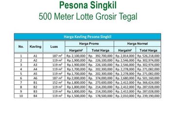 Kavling Barat Lotte Grosir Tegal, SHM Per-Unit: Harga Promo