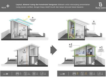 di Jual Rumah Islami Harga Spesial untuk Keluarga Muslim Ideal