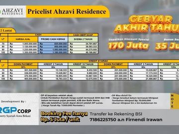 rumah dijual di pondok gede
