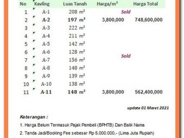 Dijual Tanah Dekat Pemda Sleman: Legalitas SHM
