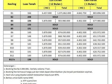 Kavling Dekat Bandara Adisucipto, SHM Per Unit, Cicil 12x