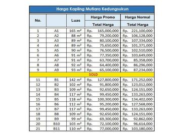 Kavling Ideal Barat Yonif 407 Tegal Sertipikat SHM Paling Aman