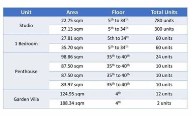 Affordable Pre-Selling Studio in J Tower Residences