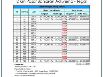 Kavling Murah Tegal, Dekat Pasar Banjaran, Adiwerna