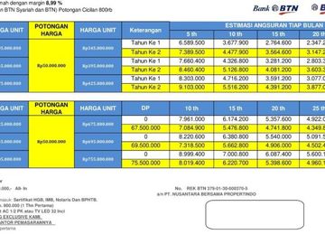 RUKO TANPA DP CUKUP BOOKING FEE 3 JUTA BABELAN BEKASI