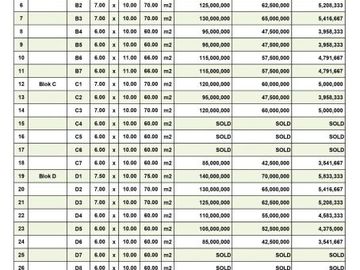 INVESTASI TANAH KAVLING LUASAN BESAR DEKAT PASAR PAKIS