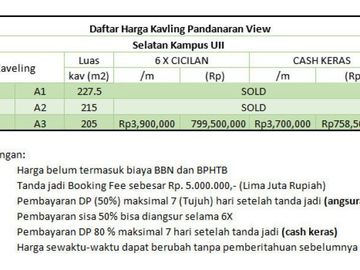 Kapling Selatan UII, Kawasan Kos-kosan, Sertifikat Pecah