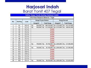 Cukup 80 Jt-an: Kavling SHM Pekarangan Barat Pasar Banjaran Tegal