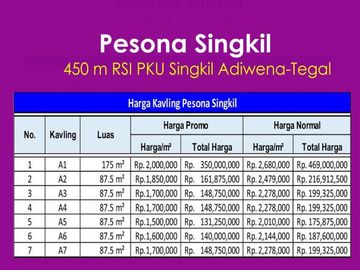 SHM Pecah Unit Dekat Lotte Grosir : 1 Jt-an