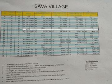 Rumah dijual di ciracas poncol Dekat Tol jagorawi