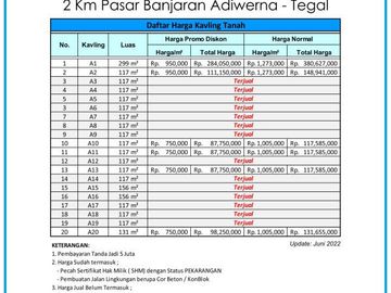 Tanah Murah Di Tegal Adiwerna, SHM