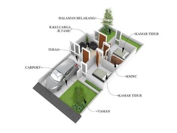 RUMAH DIJUAL DI GONDANGREJO KARANGANYAR 7 MENIT KE UNS