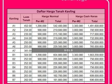 Kavling Kaliurang, Sleman; Cocok Untuk Villa, Harga Promo