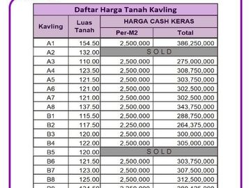 Tanah Murah Sleman, 2Jutaan, Dekat UII