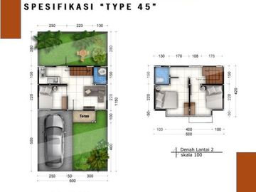 Rumah di Jual sisa 1 Unit di Malang Kota