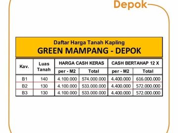 Tanah Depok Mampang Selangkah Mall DTC SHM