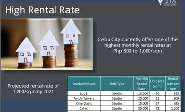 Affordable Studio Accessible to Cebu Business Park & IT Park