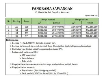 Dijual Tanah SHM Sawangan Dekat Pintu Tol Desari: Margin 30%