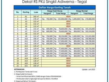 Kapling Perumahan Tegal, Legalitas SHM Per Unit, Dekat RS PKU Singkil