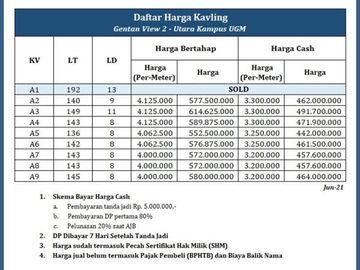 Kavling Dekat Kampus UII, Diskon 25%, Cicil 12x Non Bunga