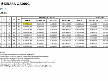 Jual Murah Dibawah Harga Pasar Rumah 3 Lantai Di Sedayu City Ku Kelapa Gading