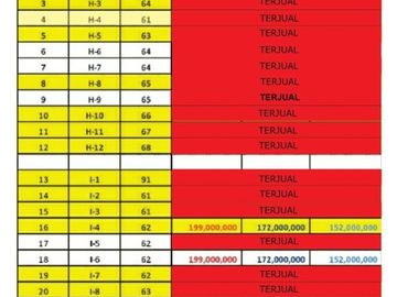 Ada Hlo di Klaten Rumah 199Jt-an! Tersisa 1 UNIT saja, Pesan Sekarang