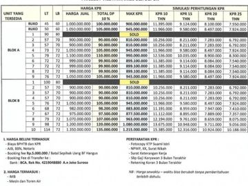 Rumah 2 lantai Rp 999 jt di Beji Depok
