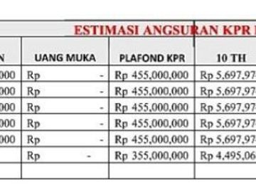 Rumah KPR nol DP Katapang Bandung