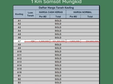 Tanah Magelang Pesona Bumirejo Cash Keras Harga Khusus