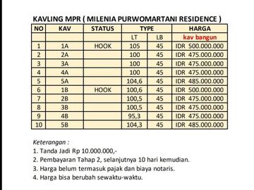RUMAH DI PURWOMARTANI KALASAN DI BAWAH 500 JT