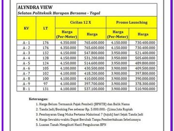 Harga Promo: Tanah Lokasi Strategis Dekat Alun-Alun Kota Tegal