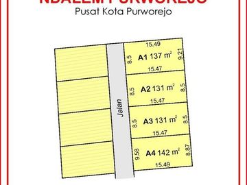 Tanah Murah Purworejo; Legalitas SHM
