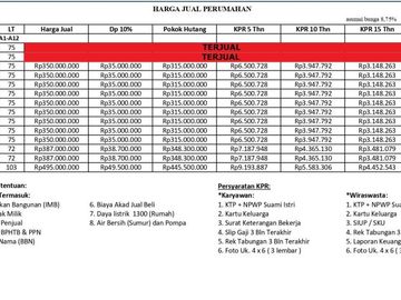 Rumah Cantik Booking 5 Juta Jlan Aspal Strategis Timur Jl Manisrenggo