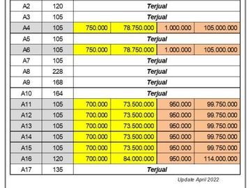 Tanah Dekat Jl. Karanganyar-Doro Pekalongan, SHM, Harga 700 Rb-an
