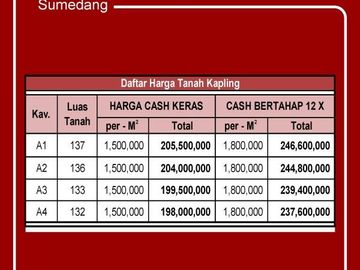 Kapling Kost Dekat ITB Jatinangor Luas 130an m2 :Angsur 12 X