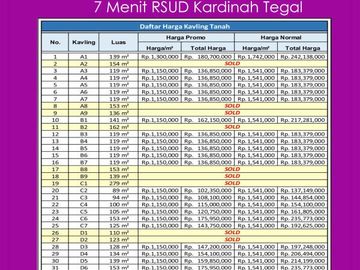 SHM Pecah Unit Dekat RSUD Kardinah-Tegal