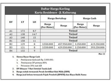 Cluster Karta Residence, Selatan Kampus UII: Hanya 3 Jt-an