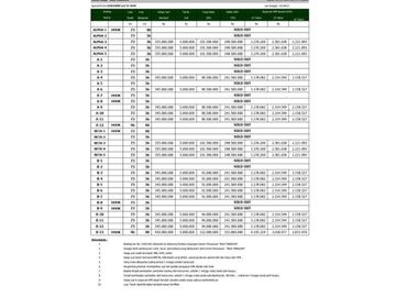 Jual Rumah Minimalis di Prambanan Akses Mudah Dekat Jl.Jogja Solo