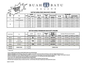 Rumah SIap Huni BUah Batu Baru Minimalis