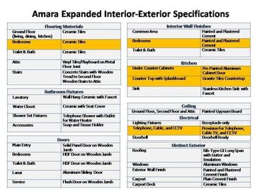 3 Bedrooms  Amaresa Marilao Amara Expanded Single Attached Bulacan