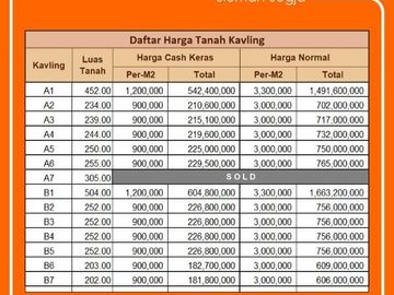 Nabung Tanah Jogja Dekat Wisata Kaliurang? Pasti Bisa