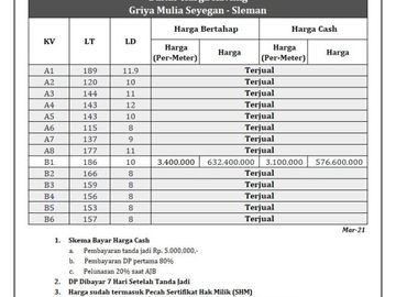 SHM Pecah, Tanah Kavling Seyegan, Cara Bayar Lunak