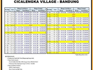 Tanah Cicalengka 10 Menit Ke Jl. Raya Nagreg SHM 600ribuan/m